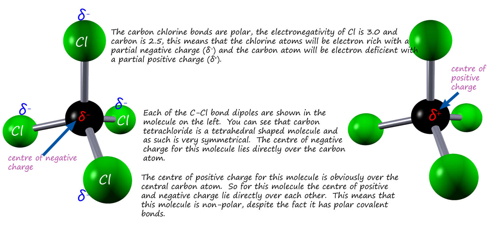 electronegativity-and-polar-bonds